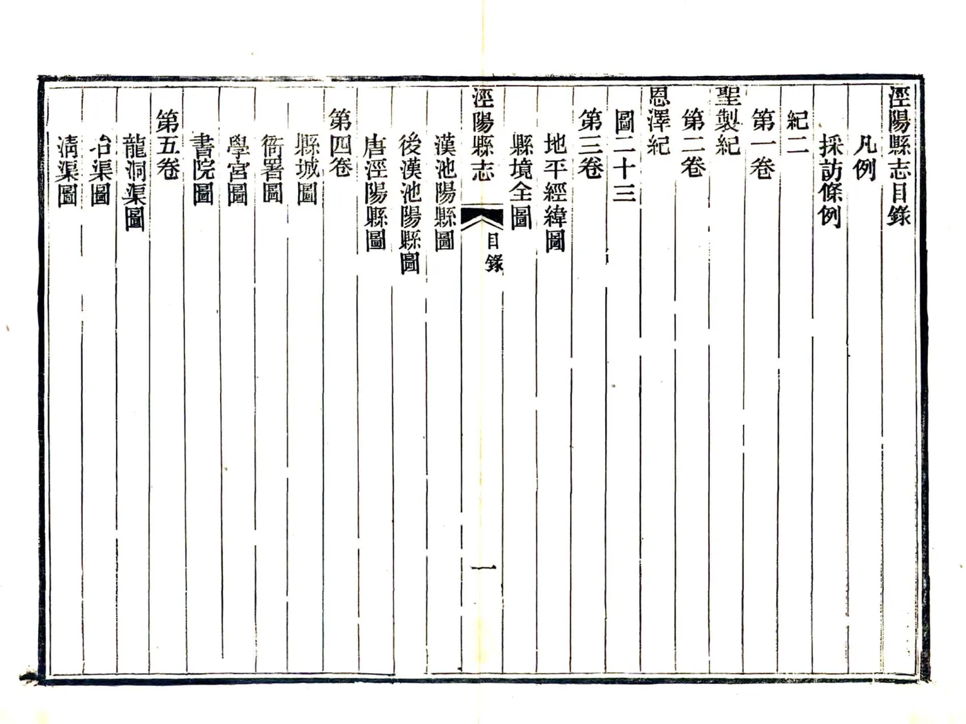 泾阳县志（道光） 在线预览第4页
