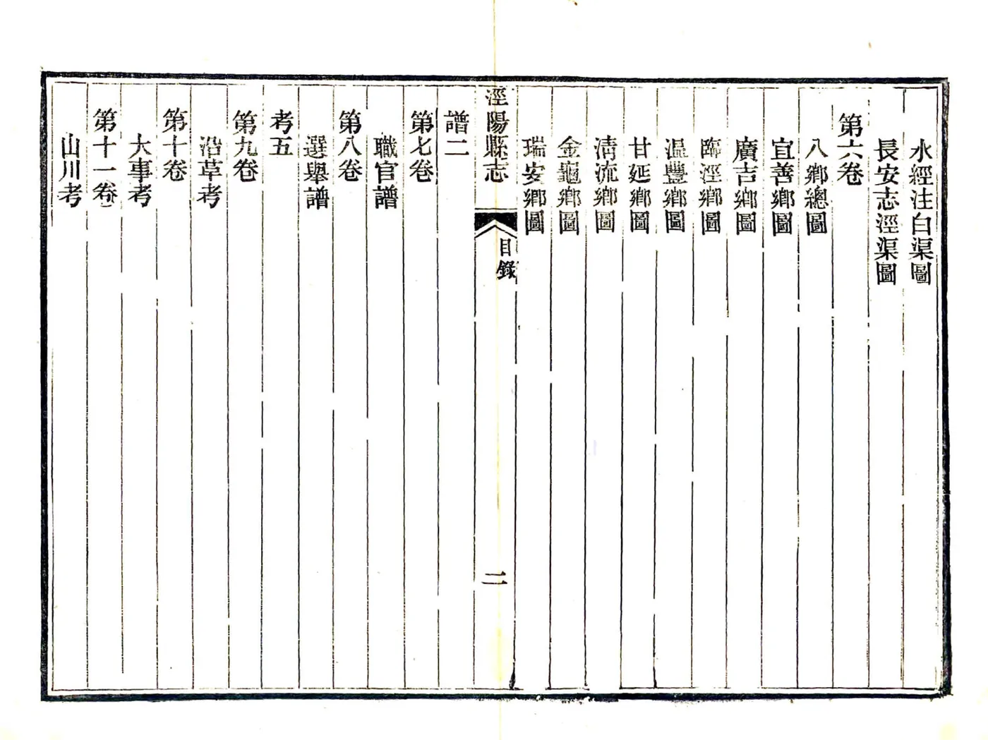 泾阳县志（道光） 在线预览第5页