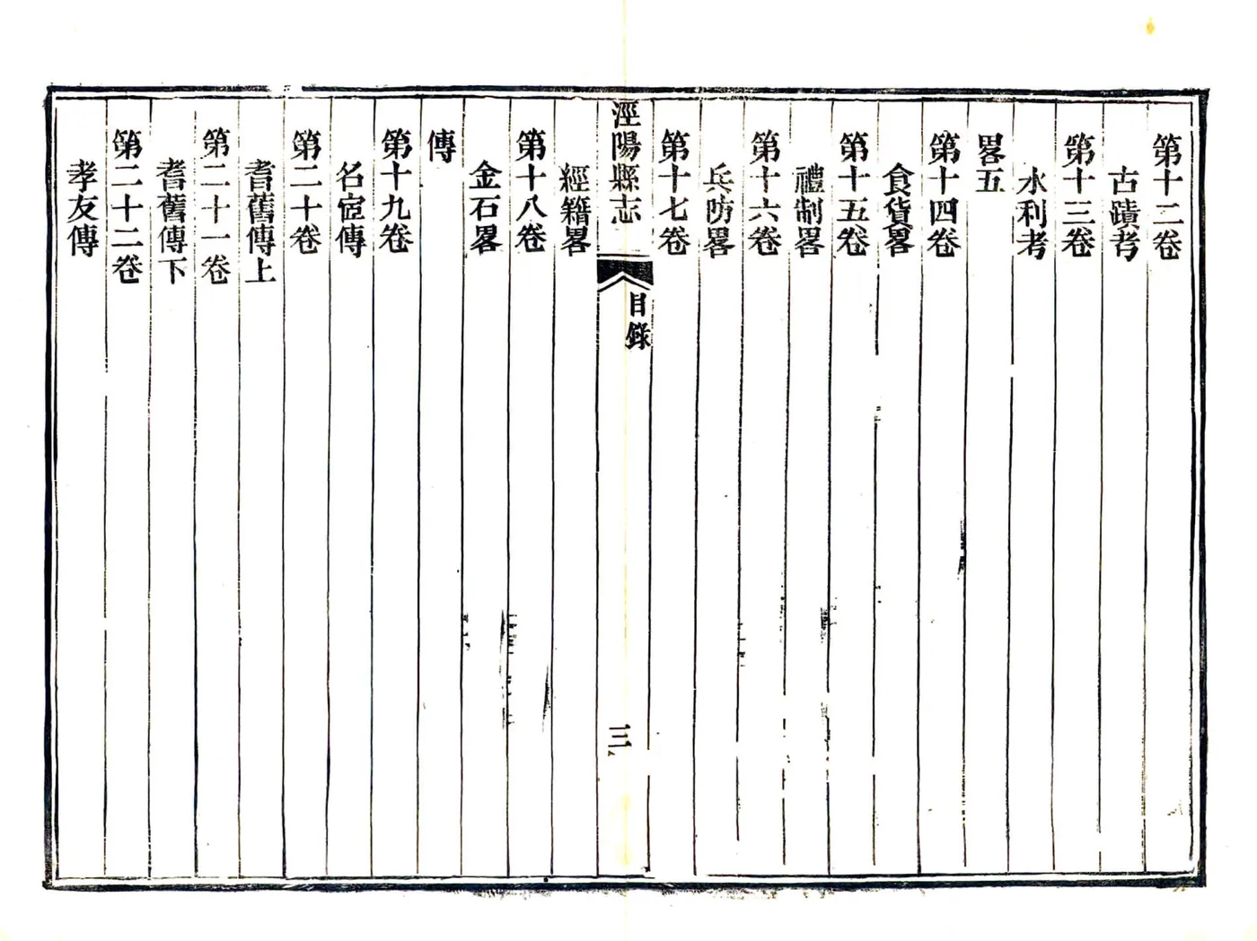 泾阳县志（道光） 在线预览第6页