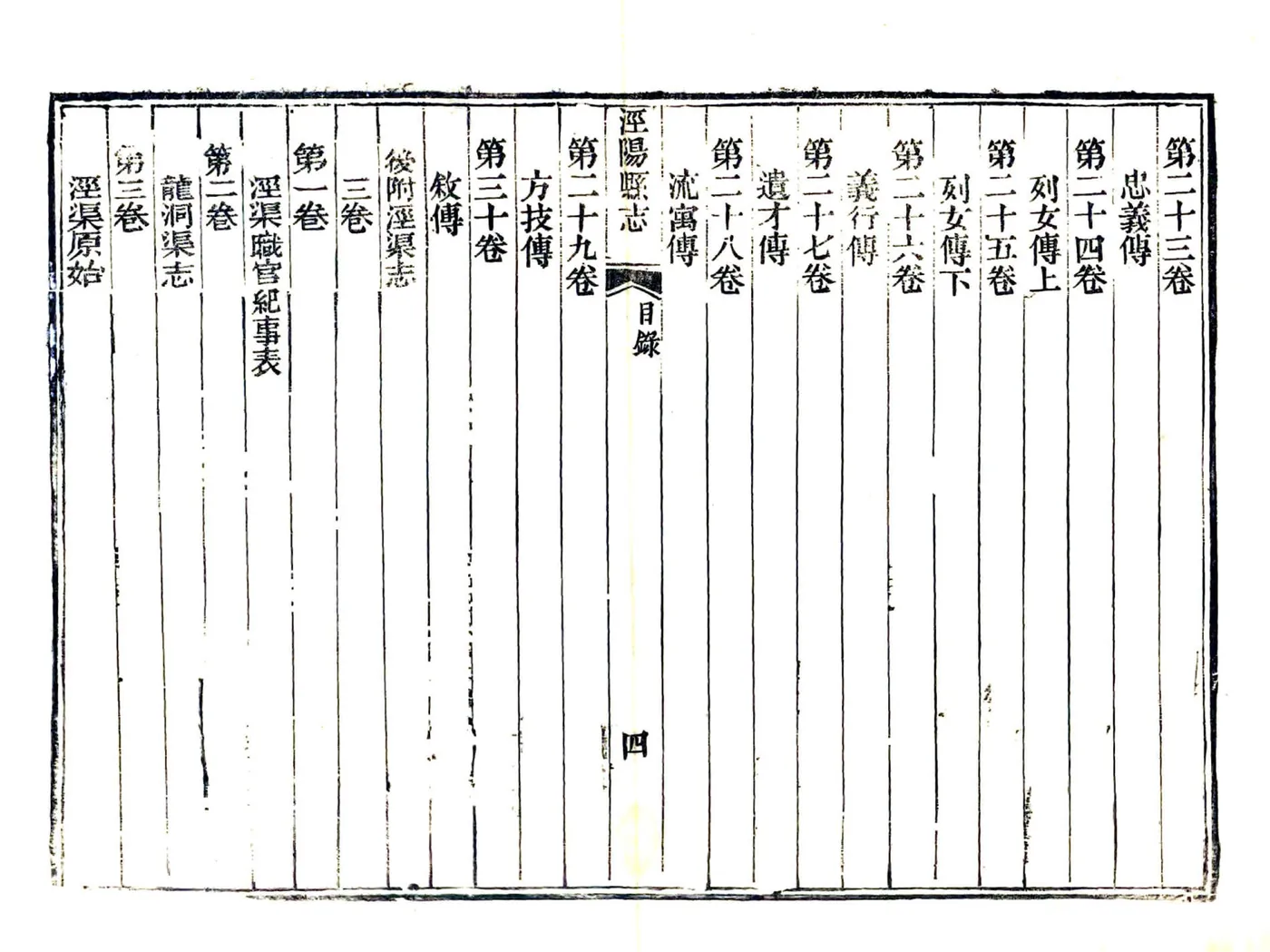 泾阳县志（道光） 在线预览第7页