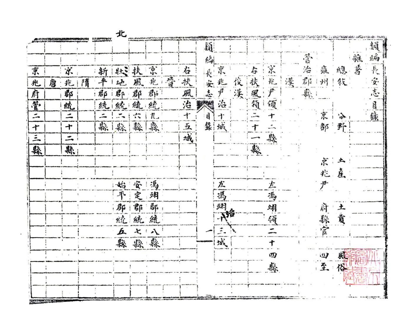 类编长安志（元元贞） 在线预览第7页
