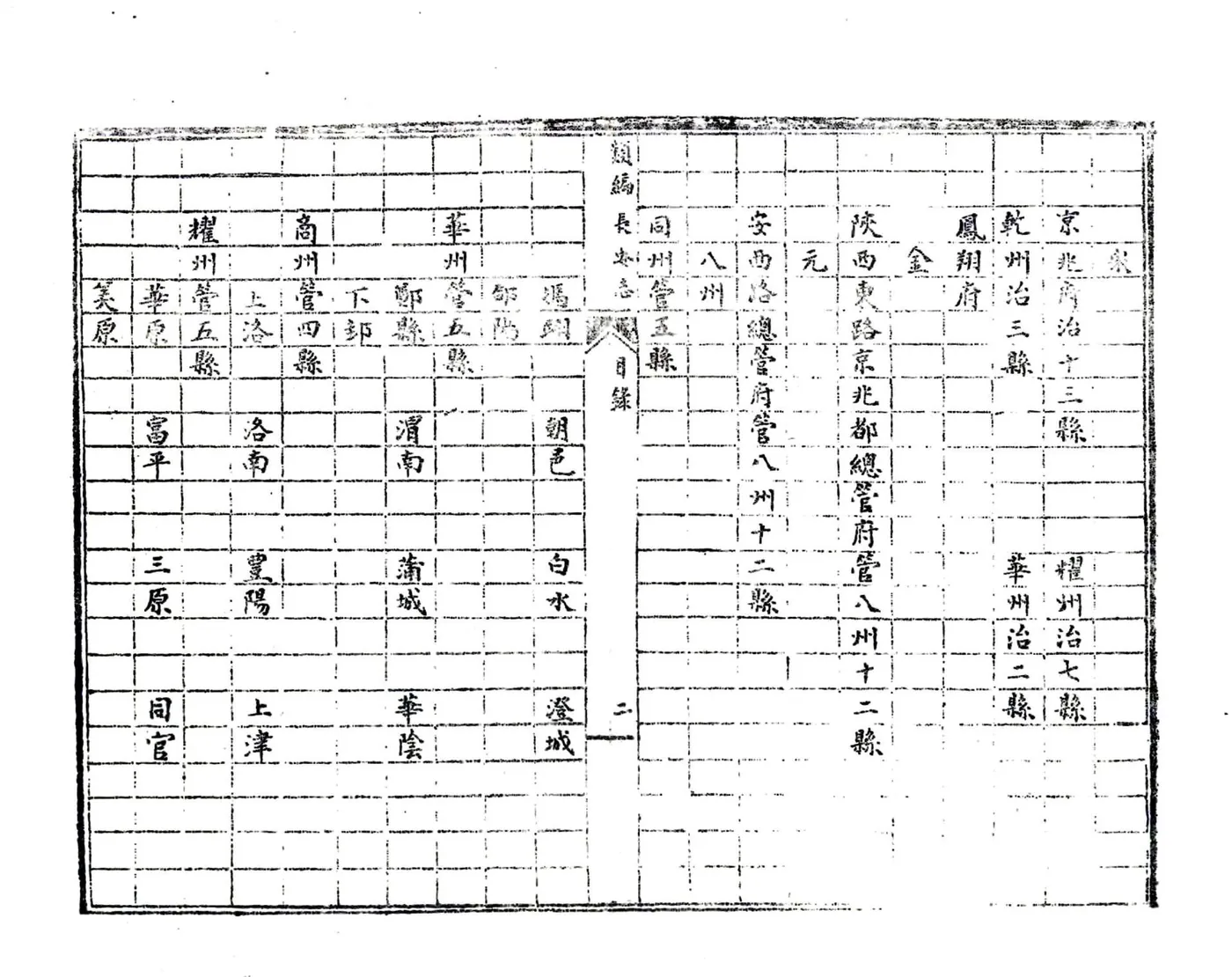 类编长安志（元元贞） 在线预览第8页