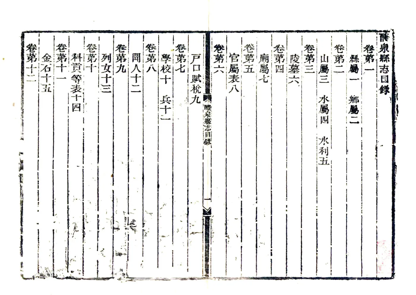 醴泉县志（乾隆） 在线预览第8页