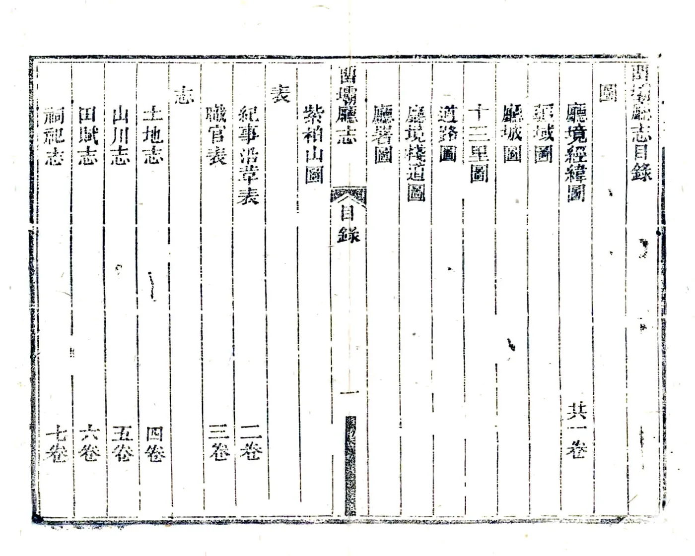 留坝厅志（道光） 在线预览第7页