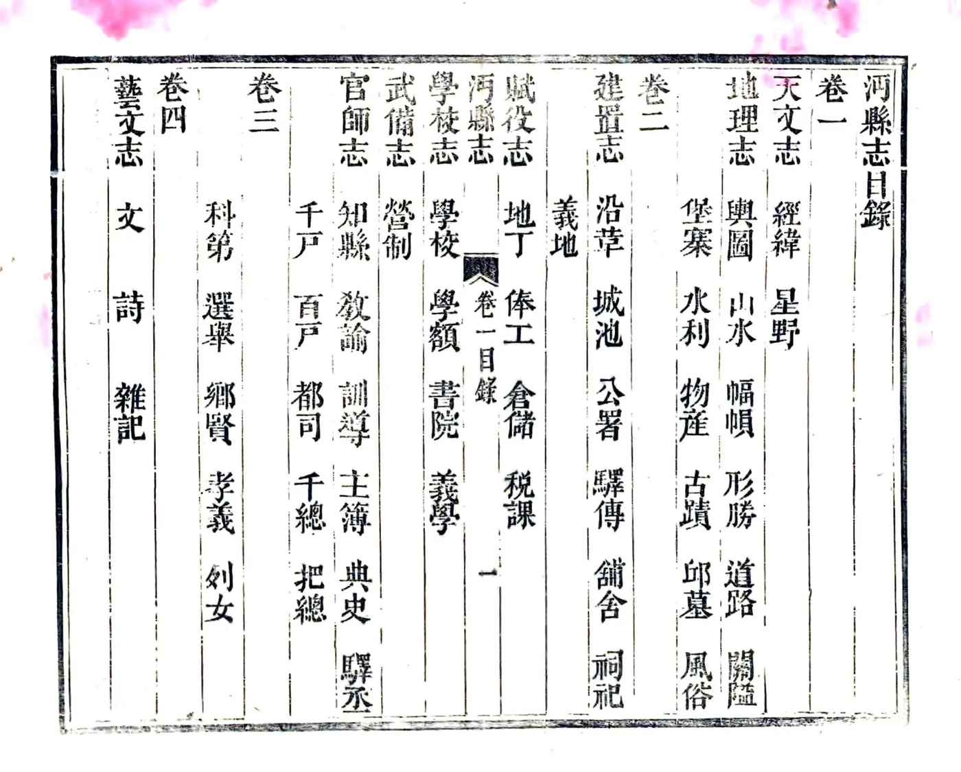 沔县志（光绪） 在线预览第4页