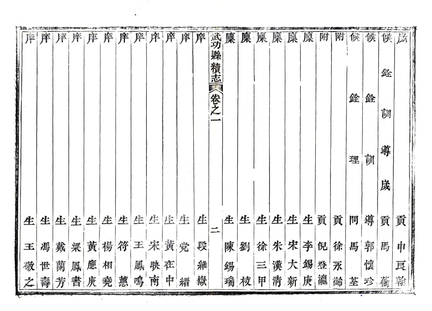 武功县续志（光绪） 在线预览第6页