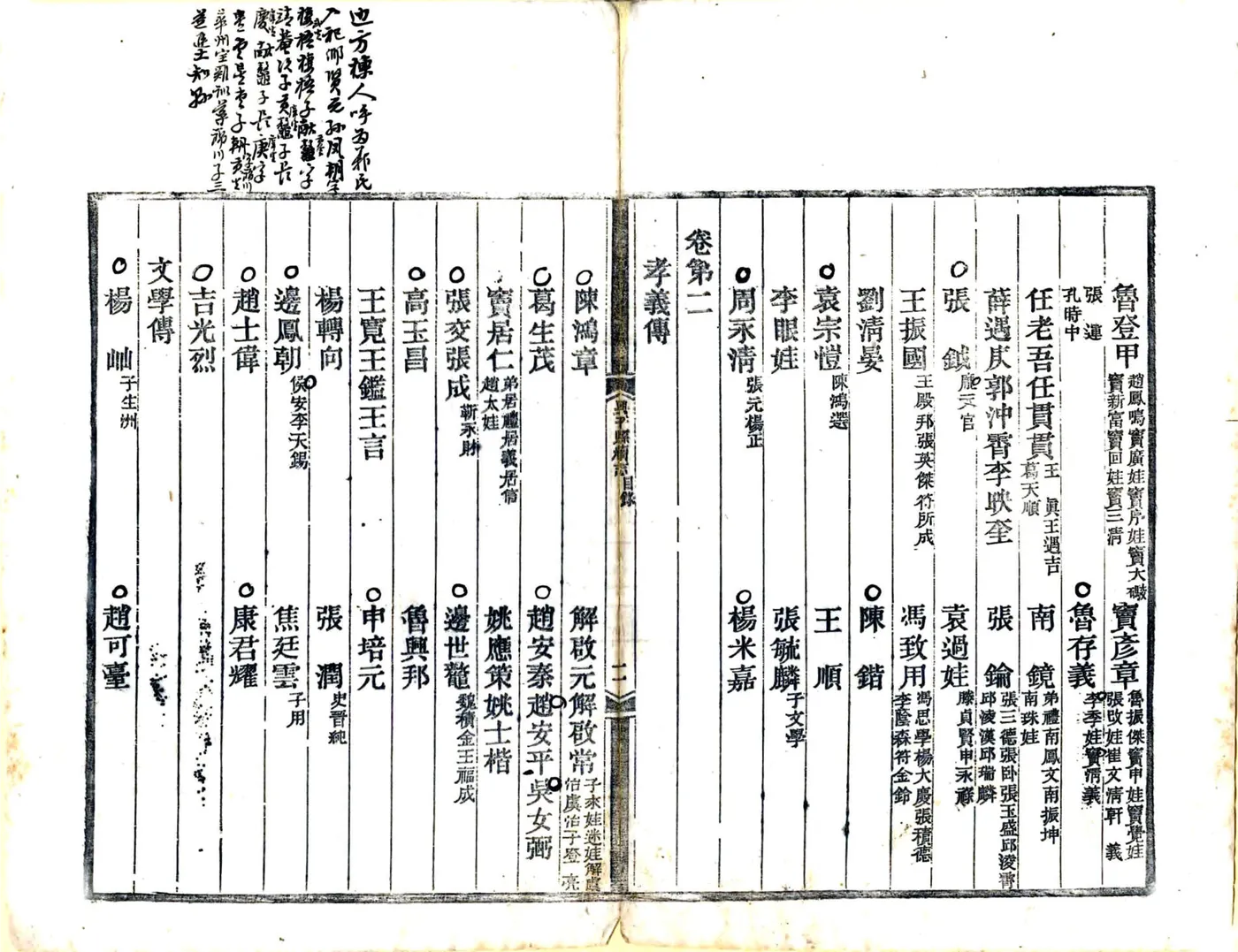 兴平县士女续志（光绪） 在线预览第5页