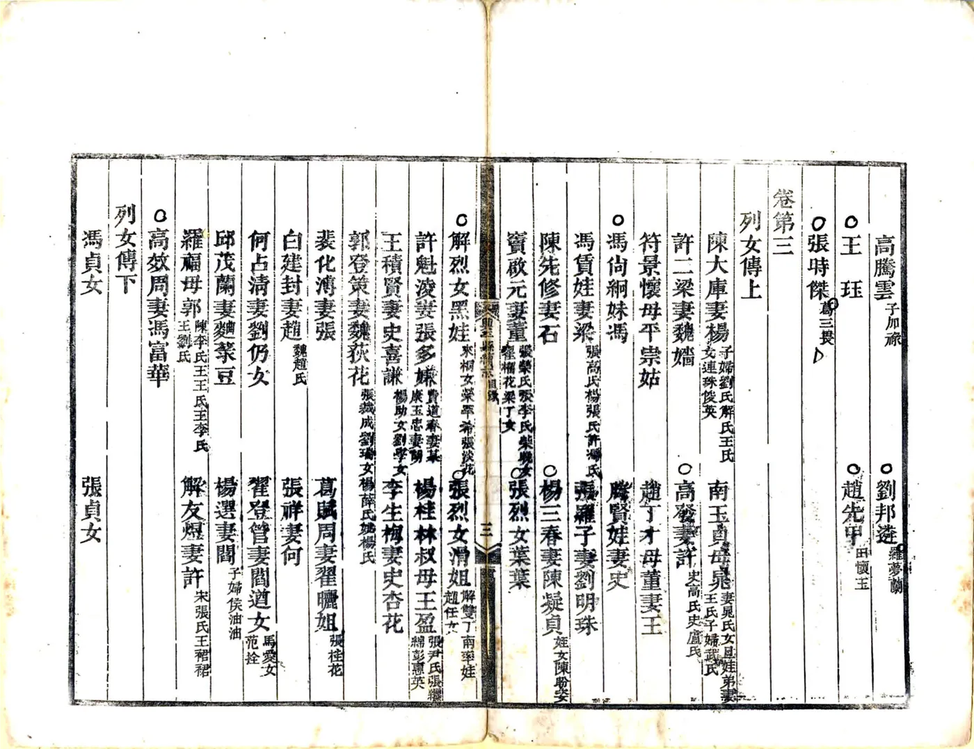 兴平县士女续志（光绪） 在线预览第6页