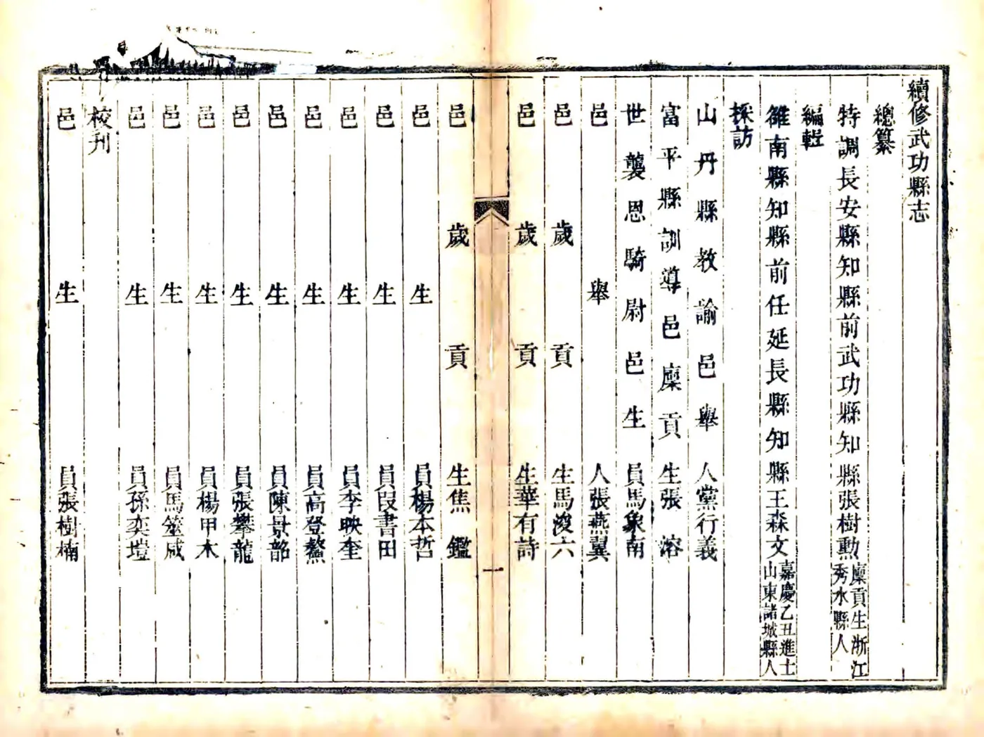 续武功县志（嘉庆） 在线预览第8页
