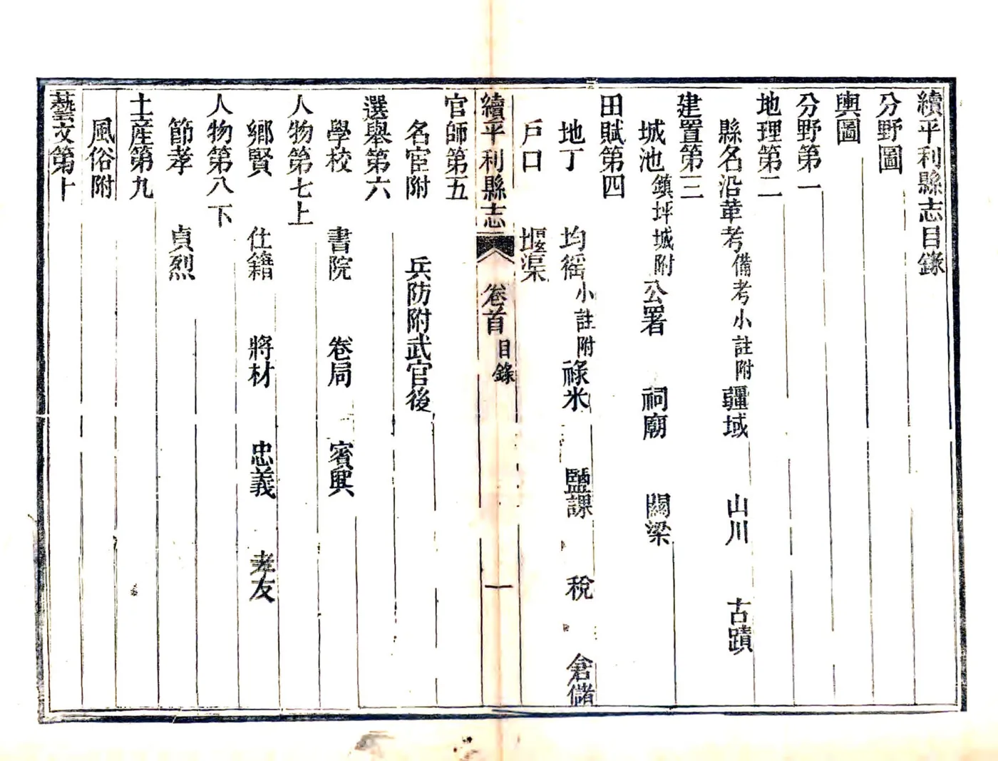 续修平利县志（光绪） 在线预览第7页