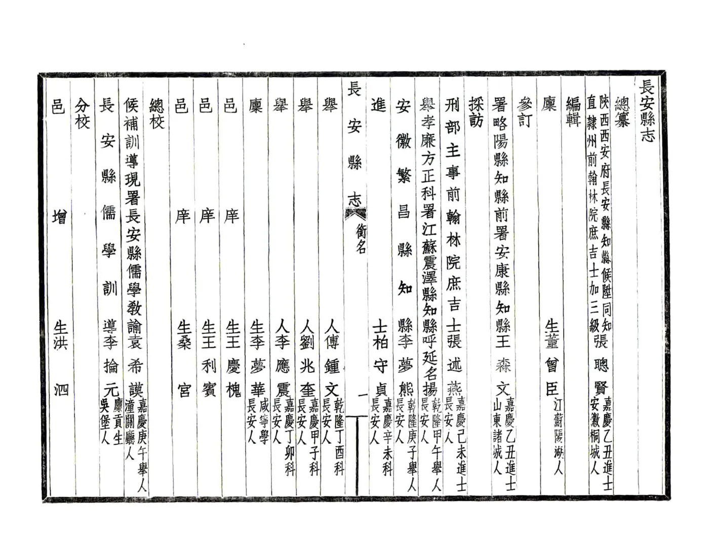 长安县志（嘉庆 民国铅印本） 在线预览第3页