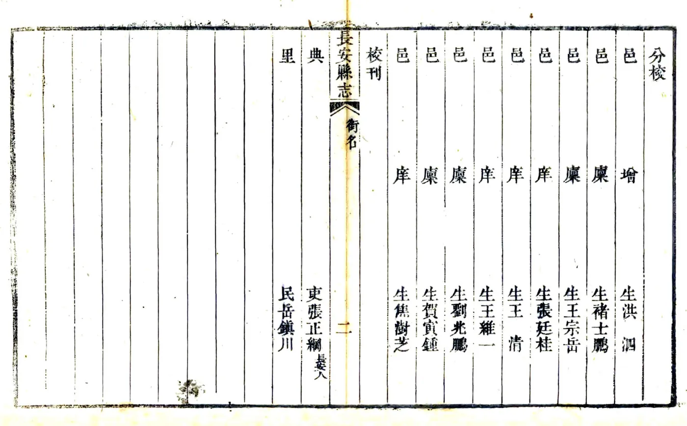 长安县志（嘉庆） 在线预览第8页