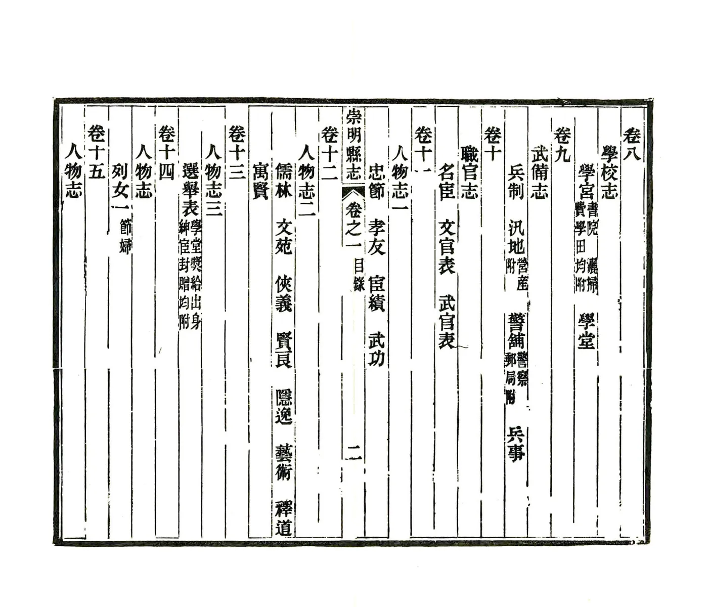 崇明县志（民国） 在线预览第7页