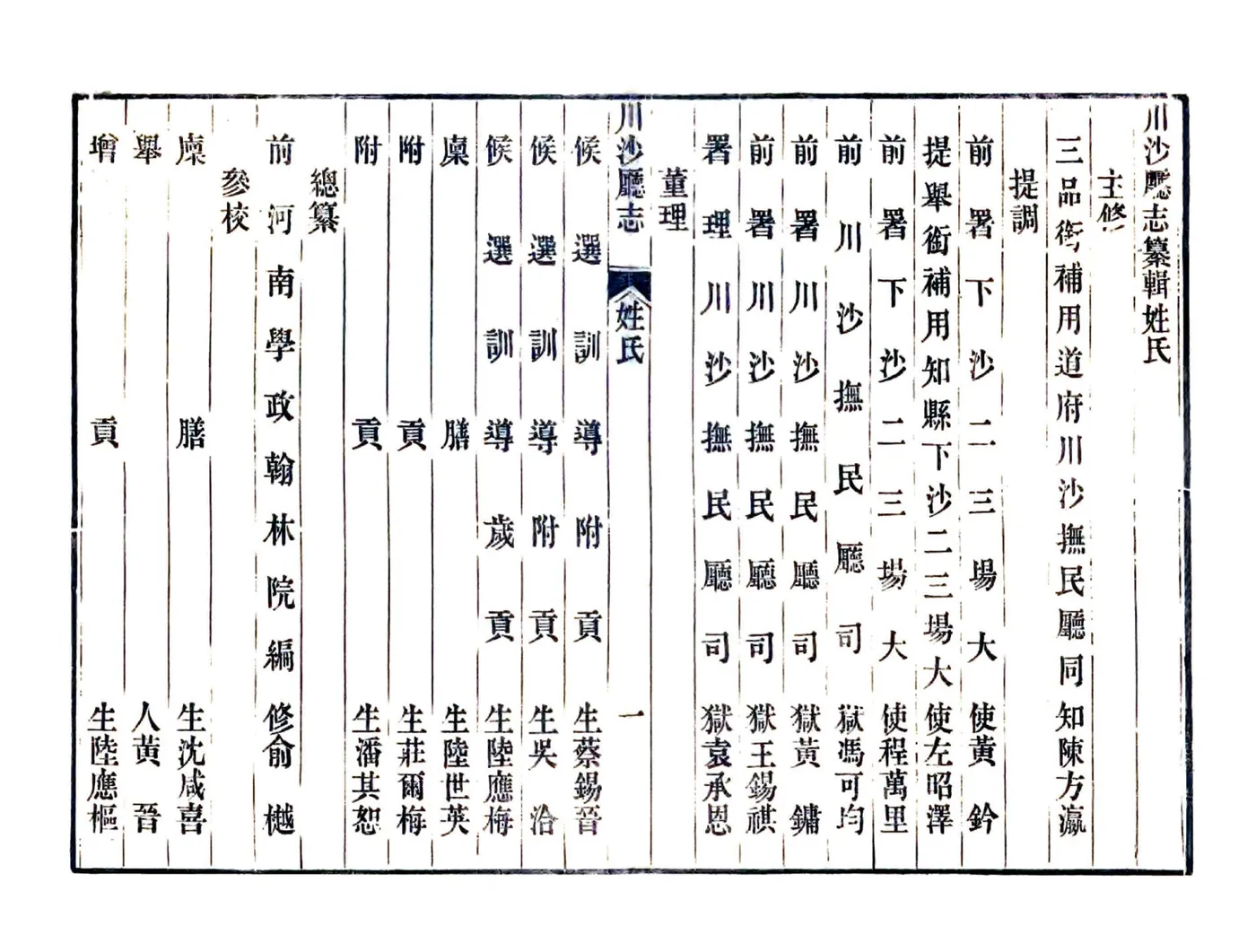 川沙厅志（光绪） 在线预览第8页
