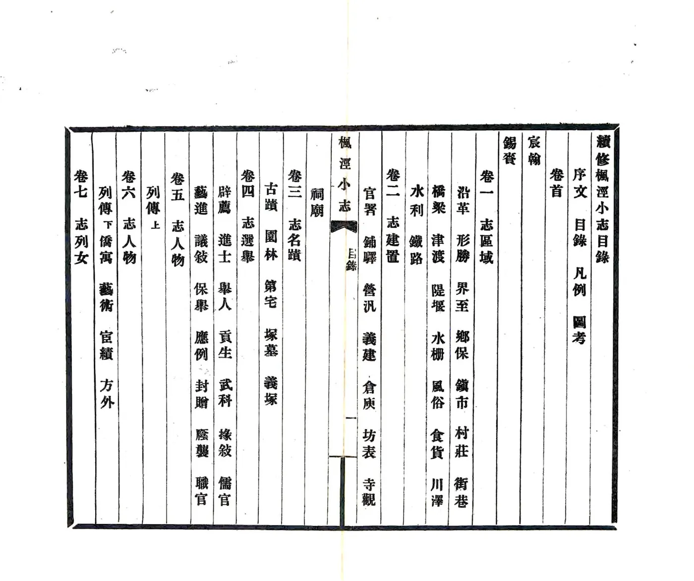 续修枫泾小志（宣统） 在线预览第4页