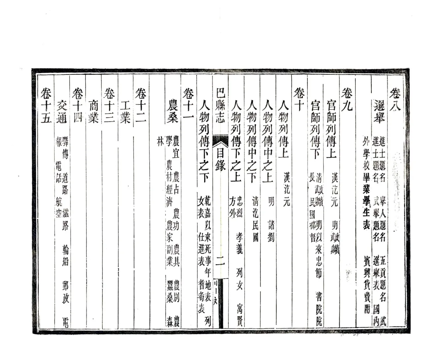巴县志（民国） 在线预览第6页