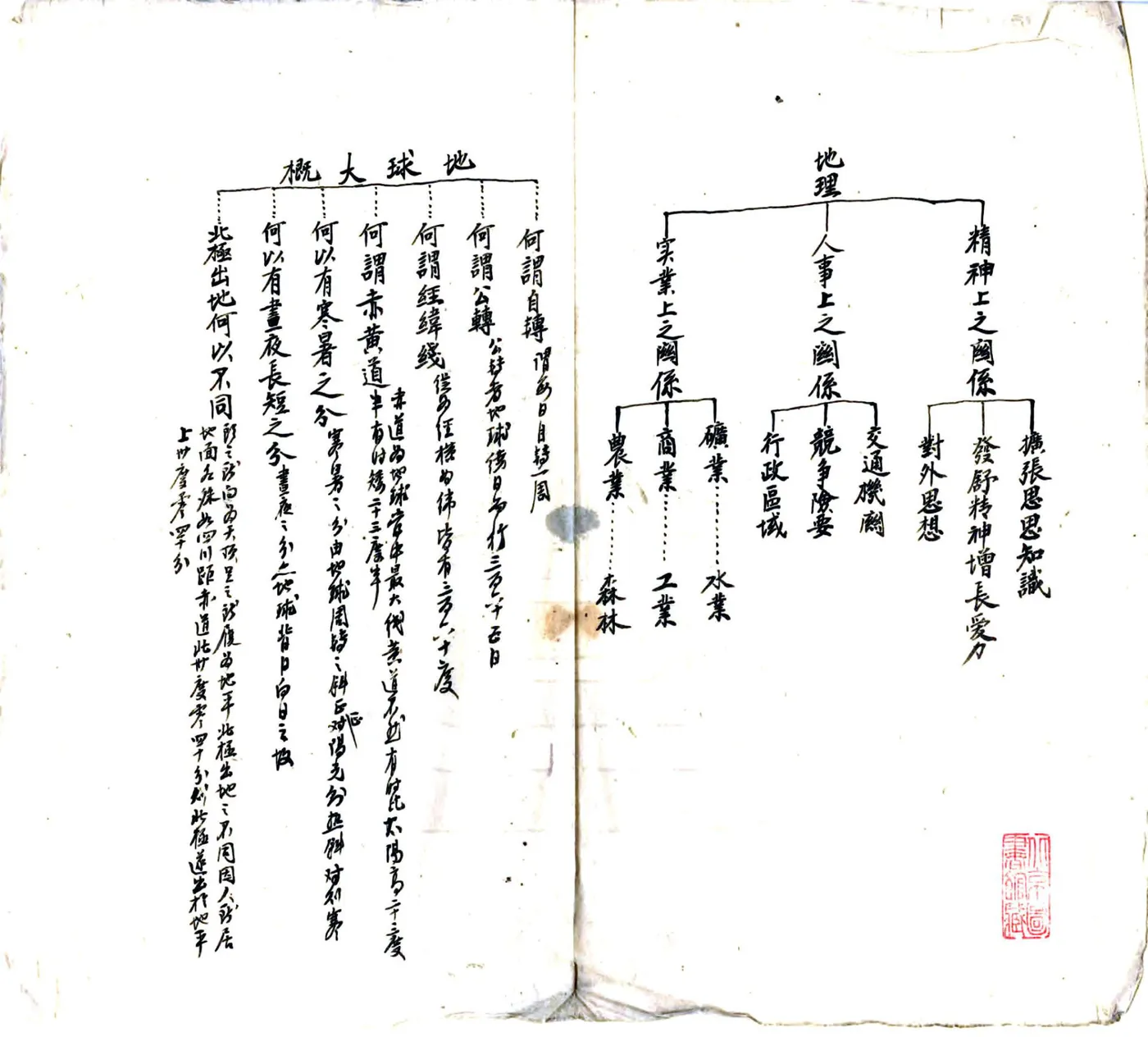 川西道地理大要（民国） 在线预览第2页