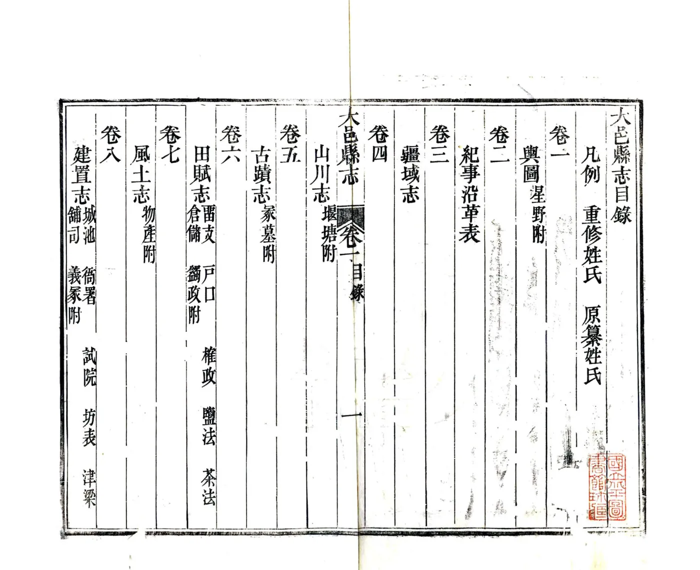 大邑县志（同治） 在线预览第3页
