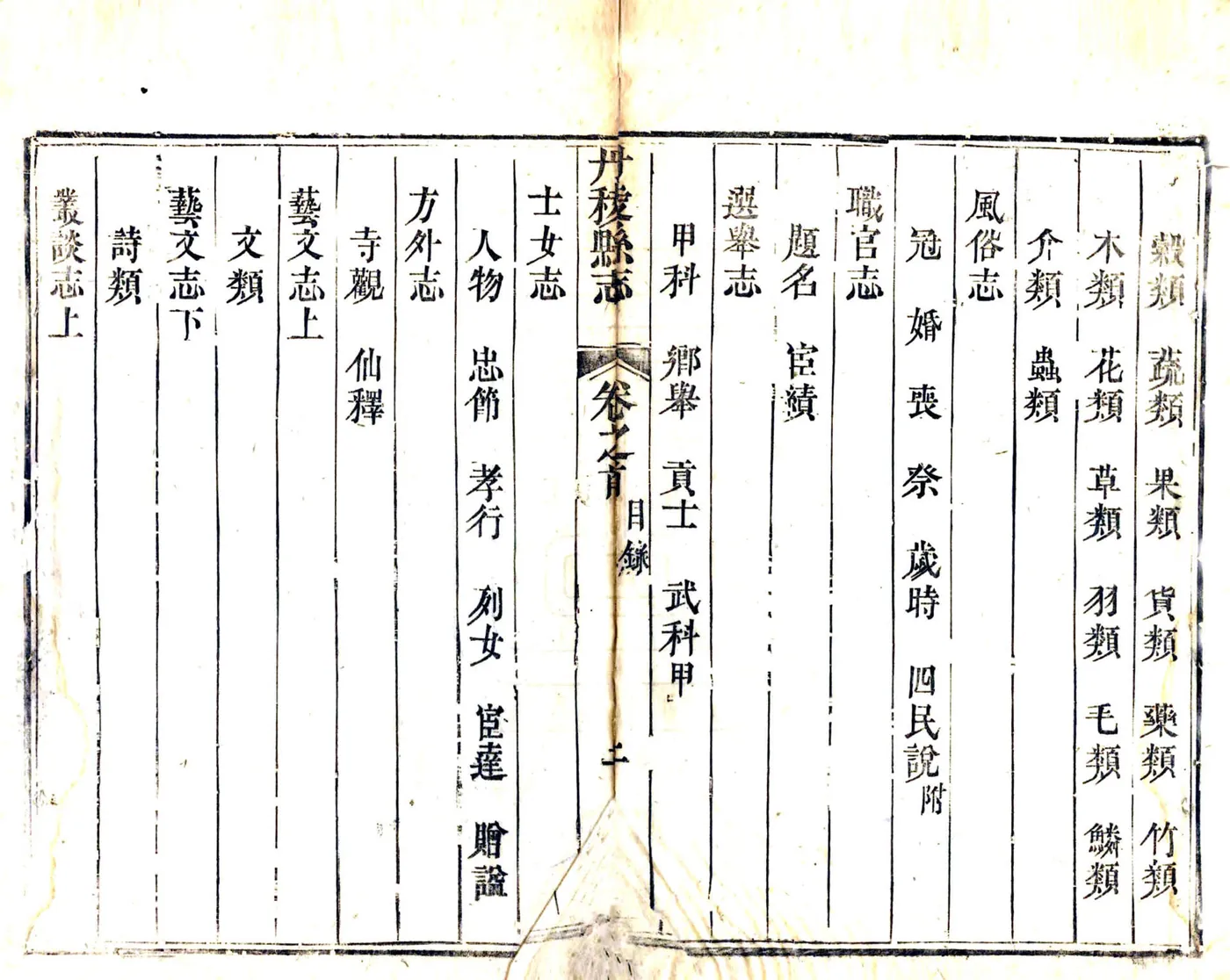 丹棱县志（乾隆） 在线预览第7页