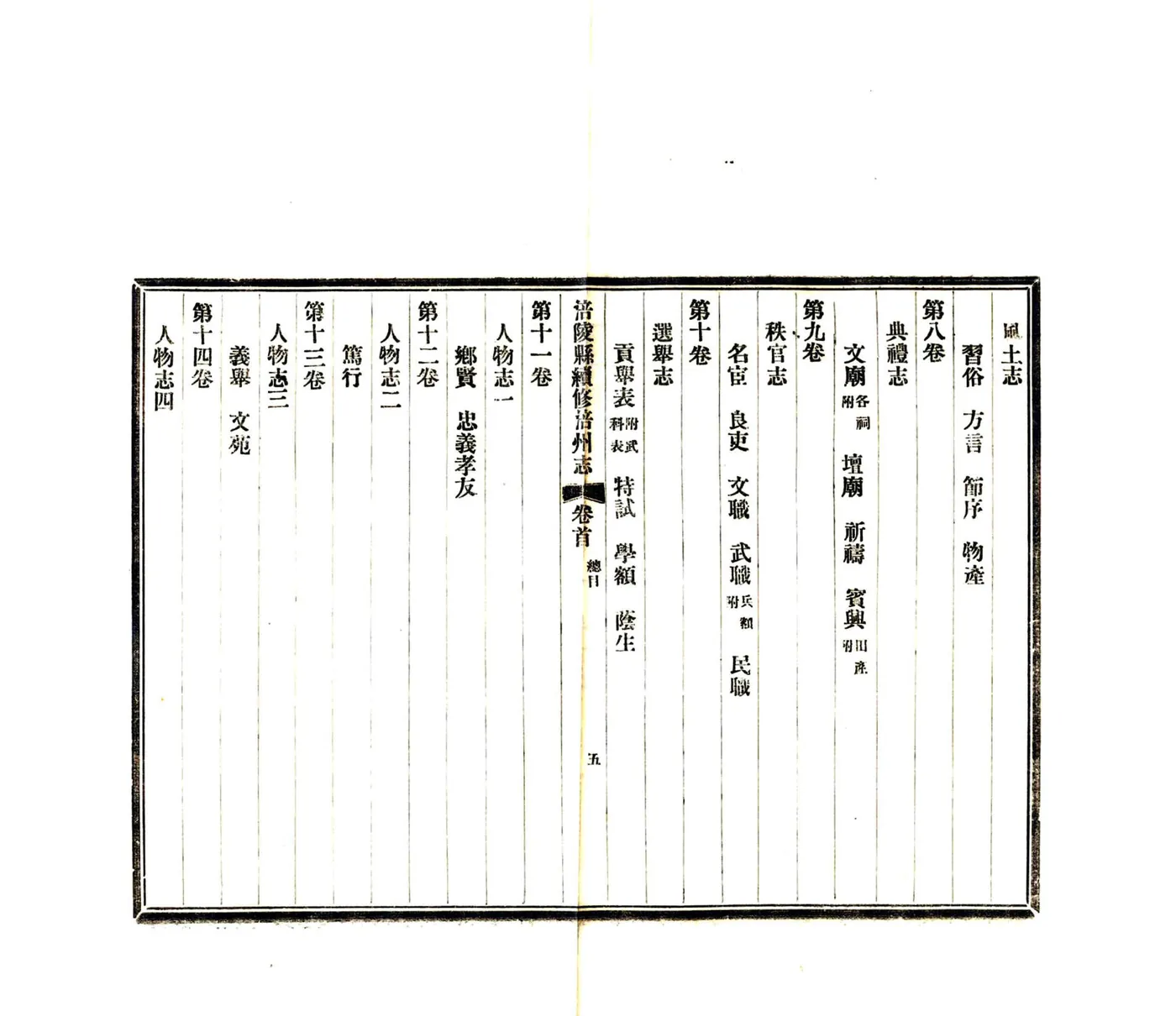 涪陵县续修涪州志（民国） 在线预览第7页