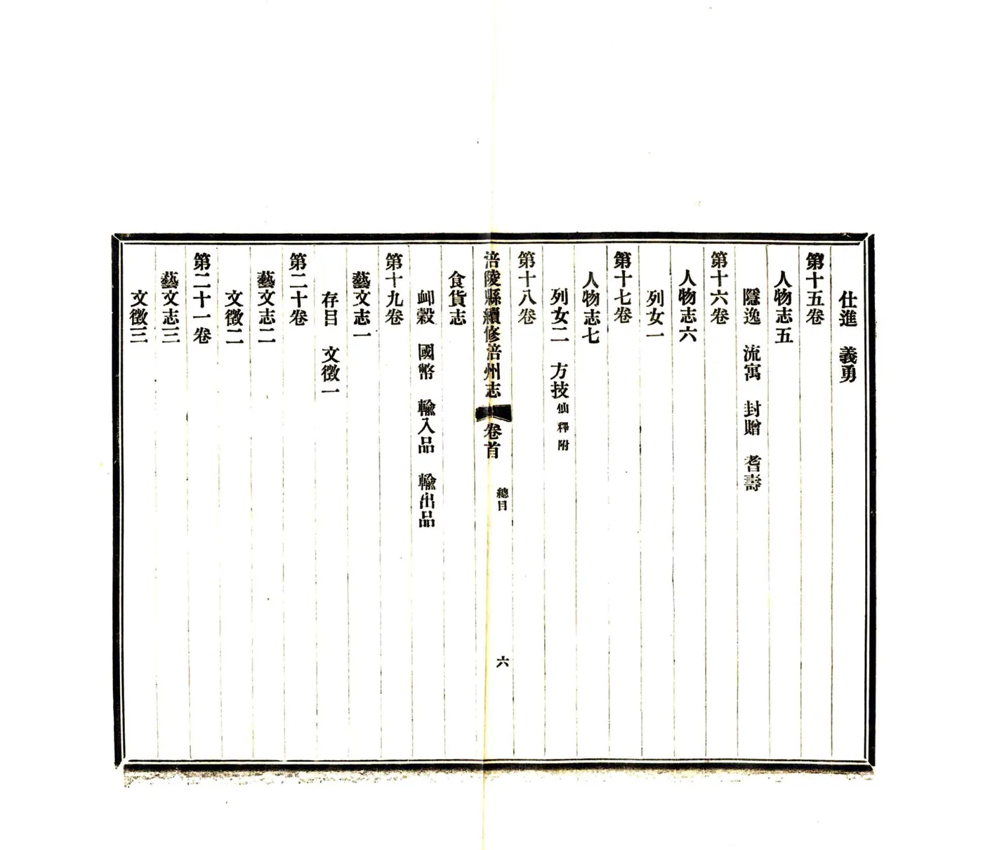 涪陵县续修涪州志（民国） 在线预览第8页