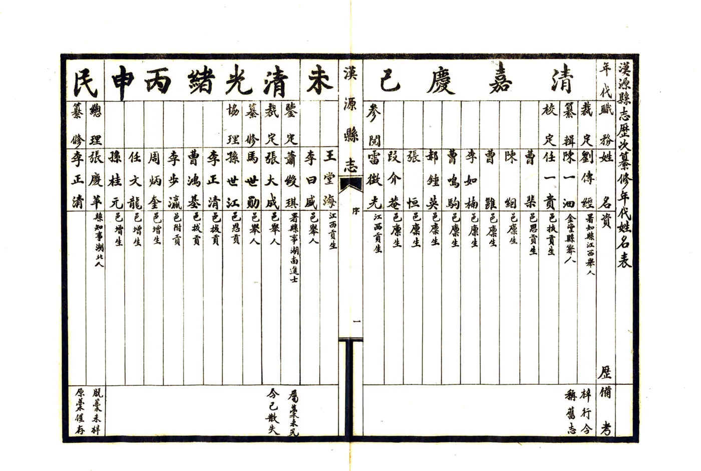 汉源县志（民国） 在线预览第7页