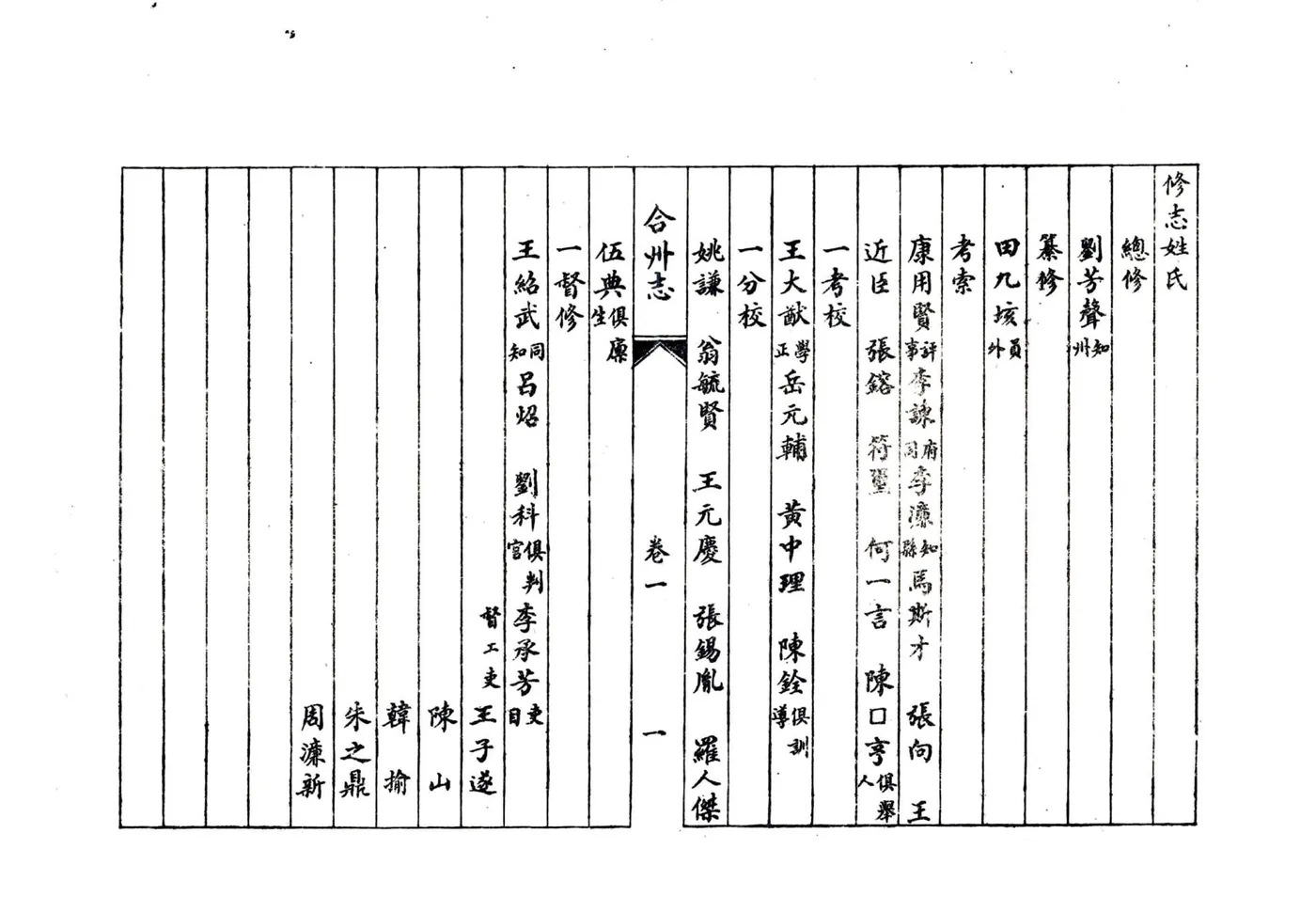 合州志（万历） 在线预览第8页