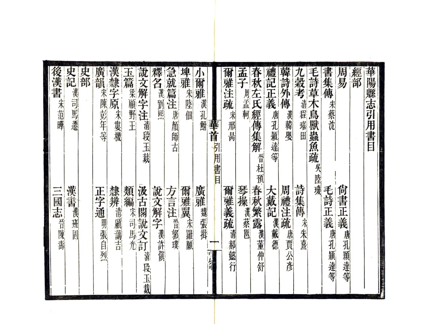 华阳县志（民国） 在线预览第8页