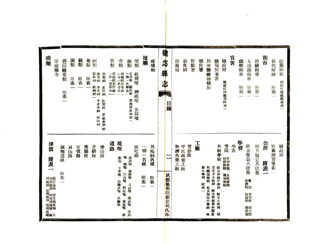 犍为县志（民国） 在线预览第3页
