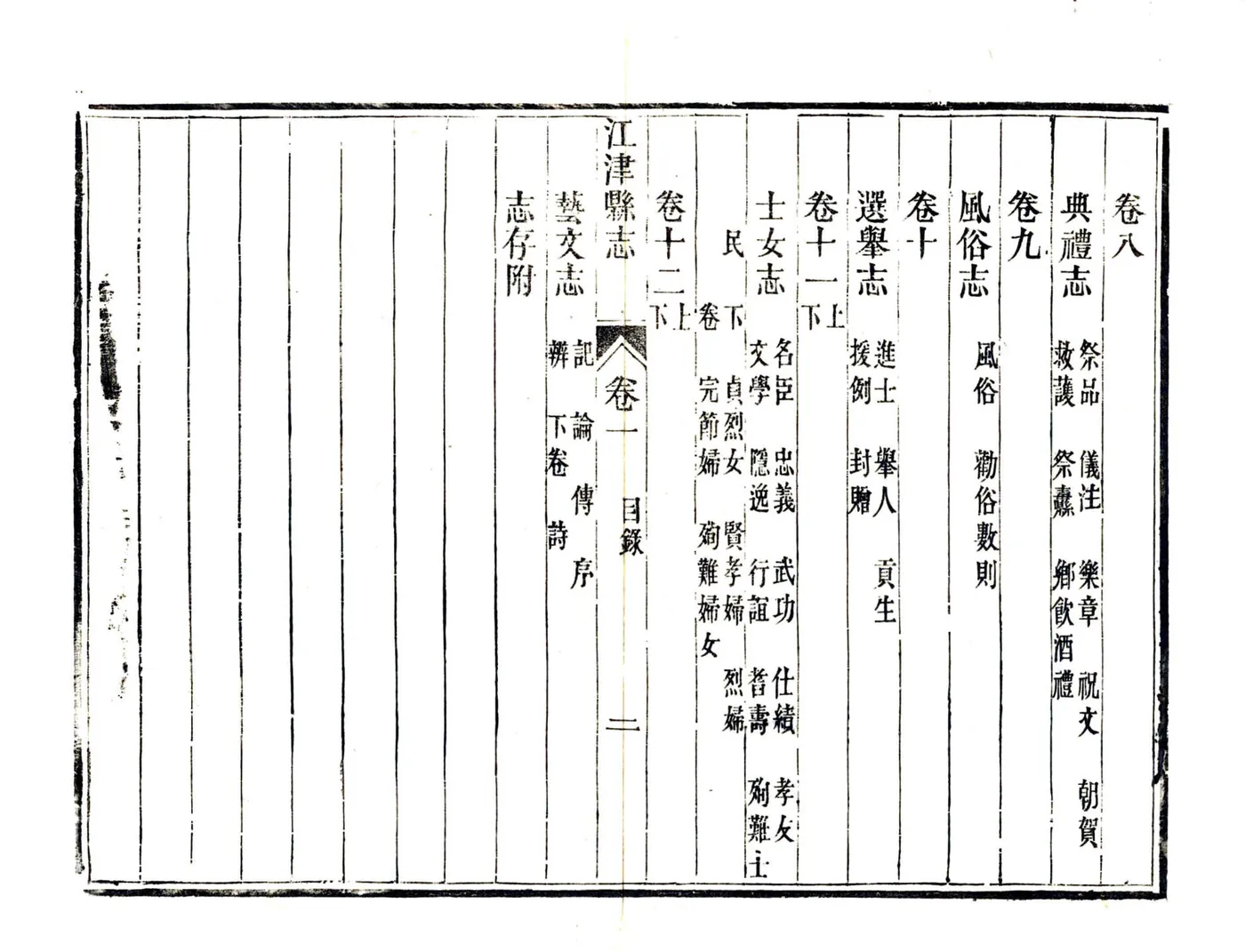江津县志（光绪） 在线预览第5页