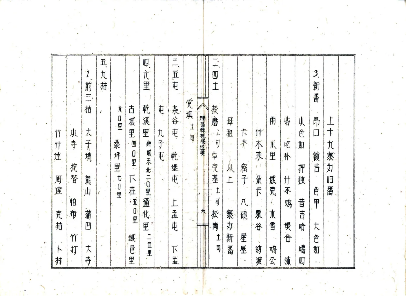 理番县视察述要 在线预览第7页