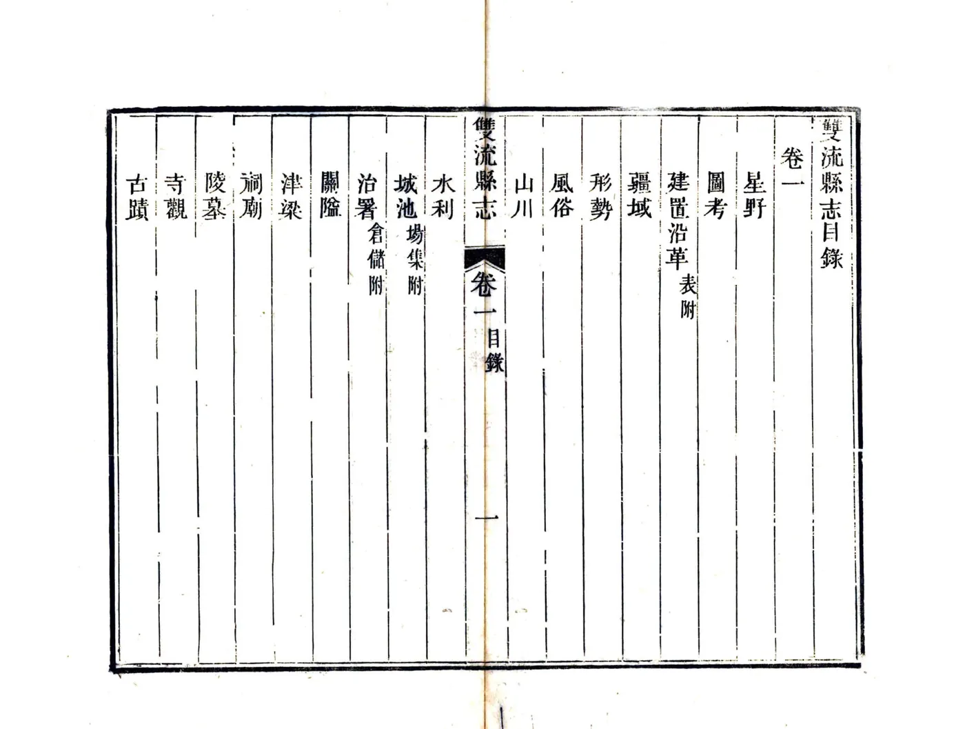 双流县志（嘉庆） 在线预览第8页