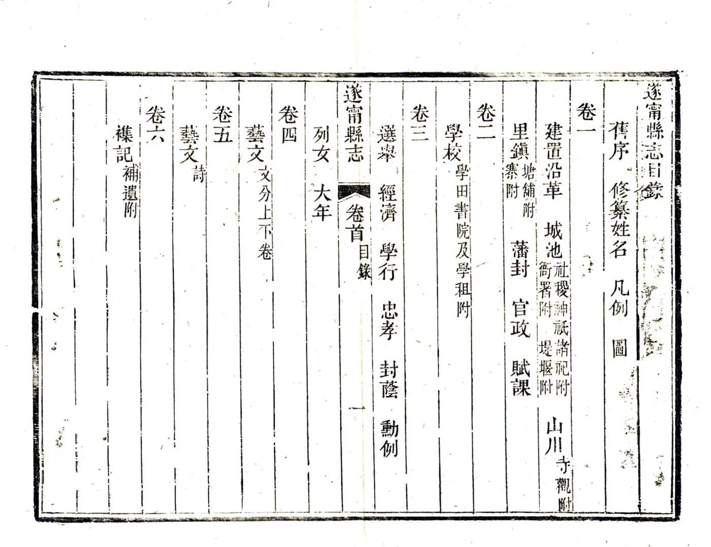 遂宁县志（光绪） 在线预览第7页