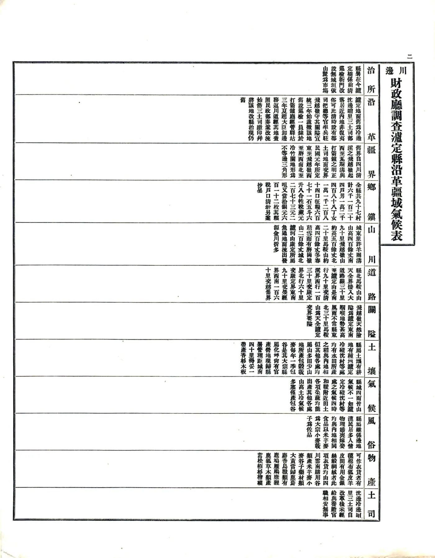 调查川边各县沿革疆域气候表（民国） 在线预览第3页