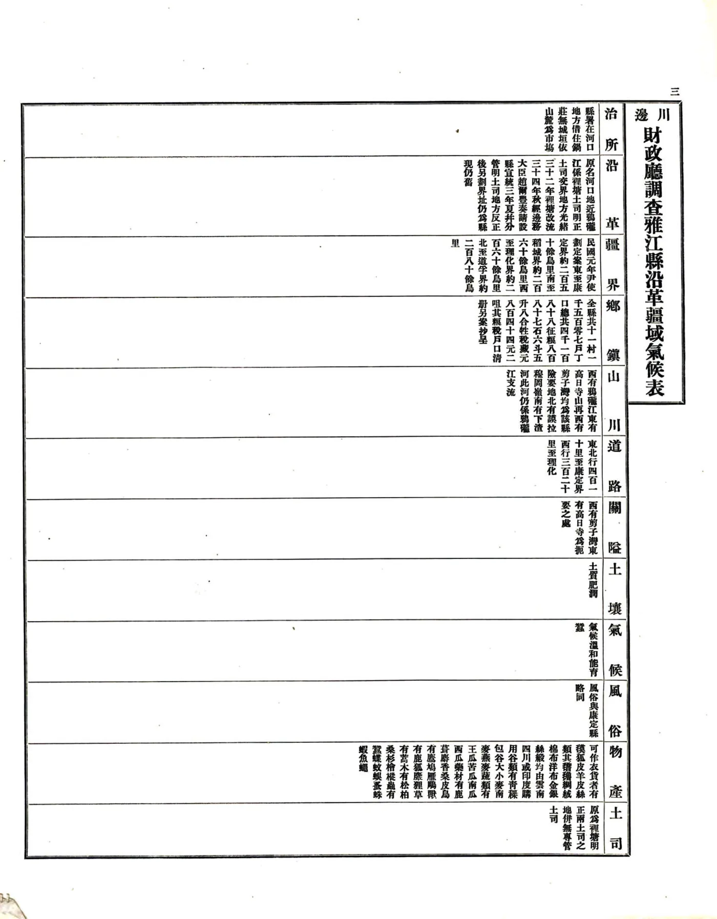 调查川边各县沿革疆域气候表（民国） 在线预览第4页