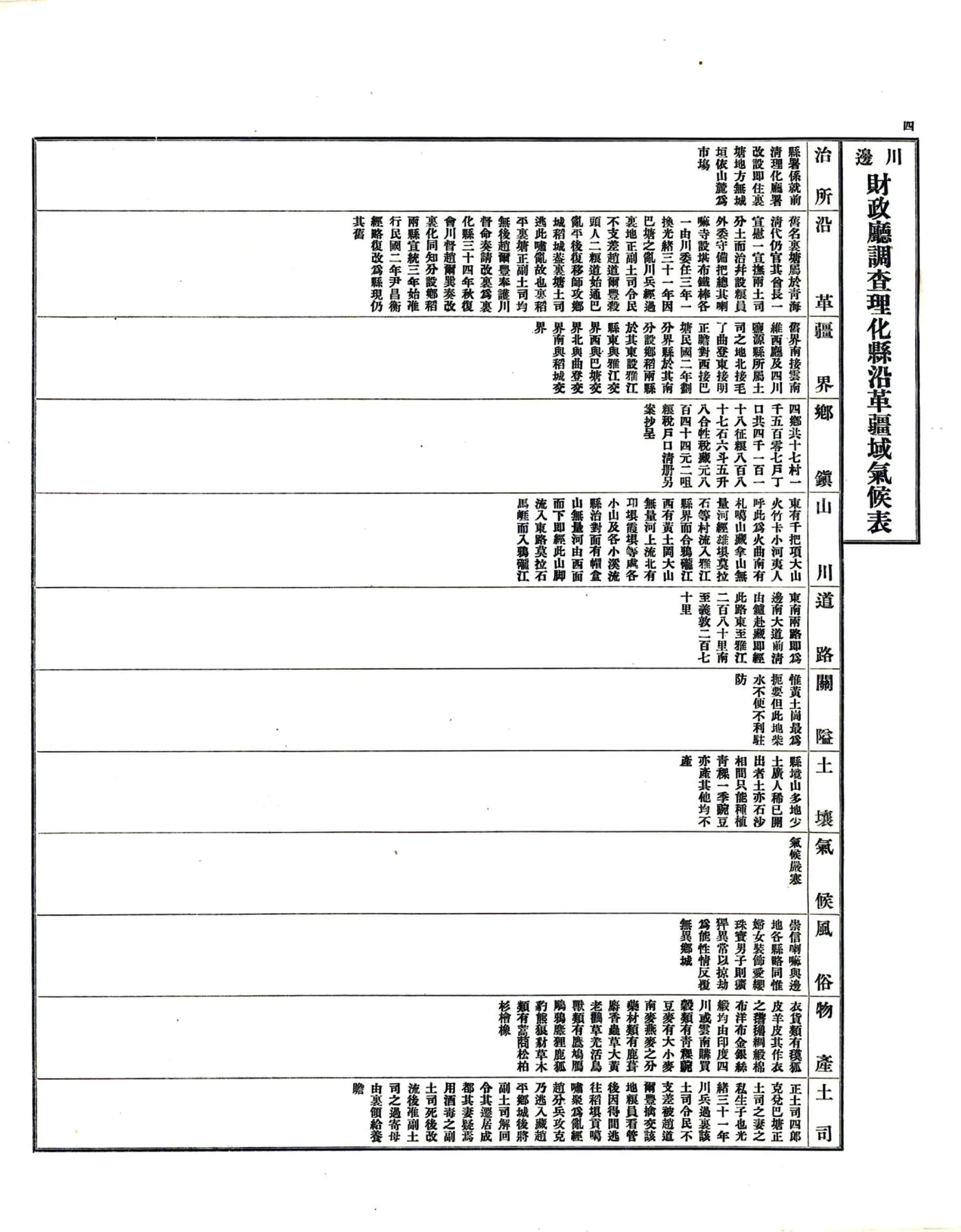 调查川边各县沿革疆域气候表（民国） 在线预览第5页