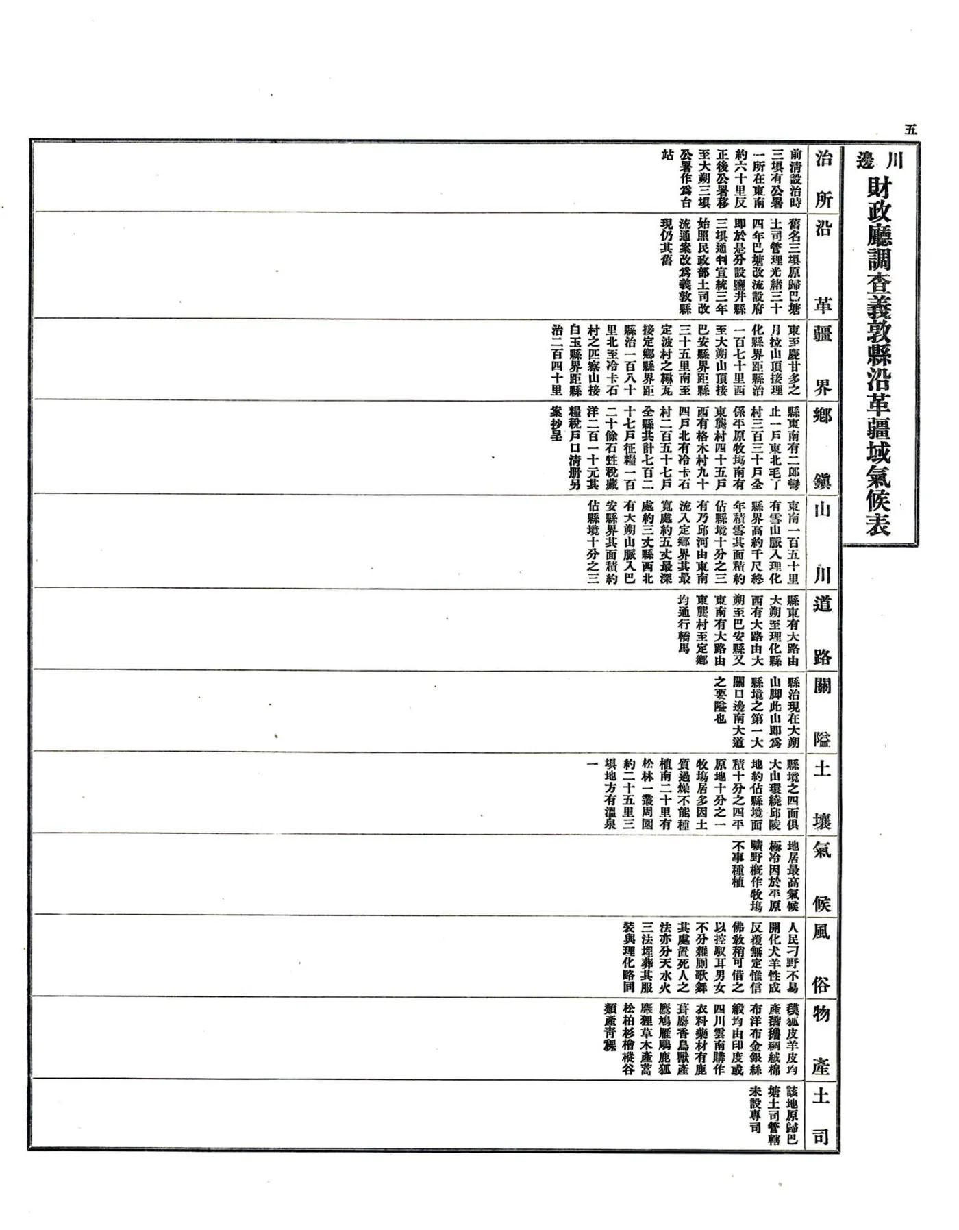 调查川边各县沿革疆域气候表（民国） 在线预览第6页