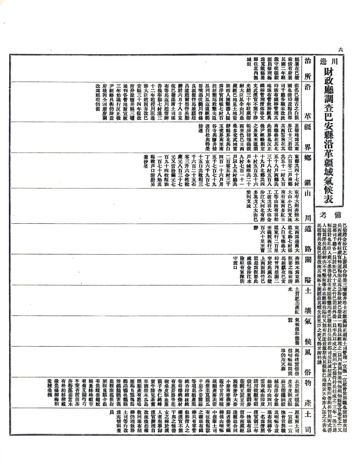 调查川边各县沿革疆域气候表（民国） 在线预览第7页