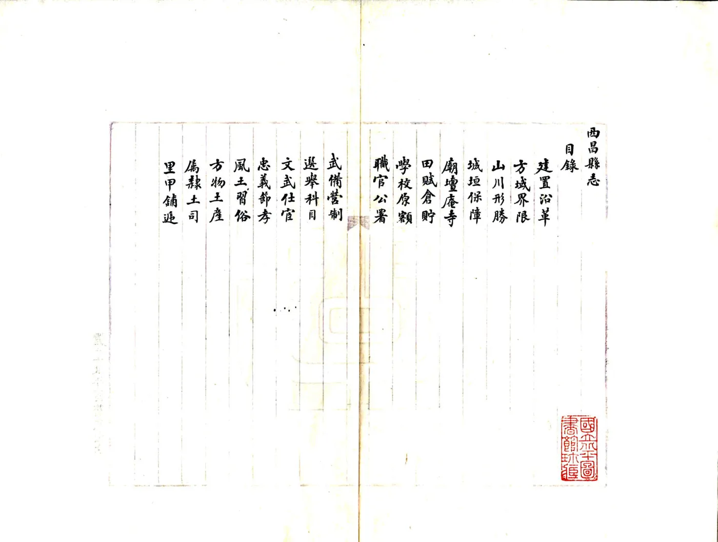 西昌县志（乾隆） 在线预览第2页