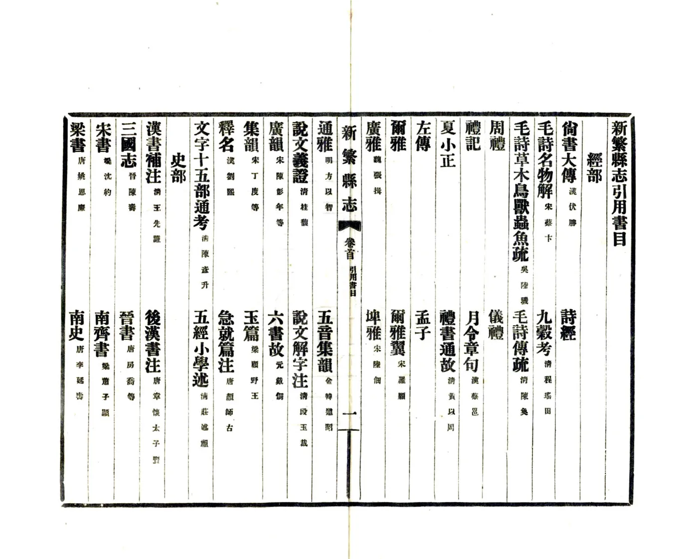 新繁县志（民国） 在线预览第8页