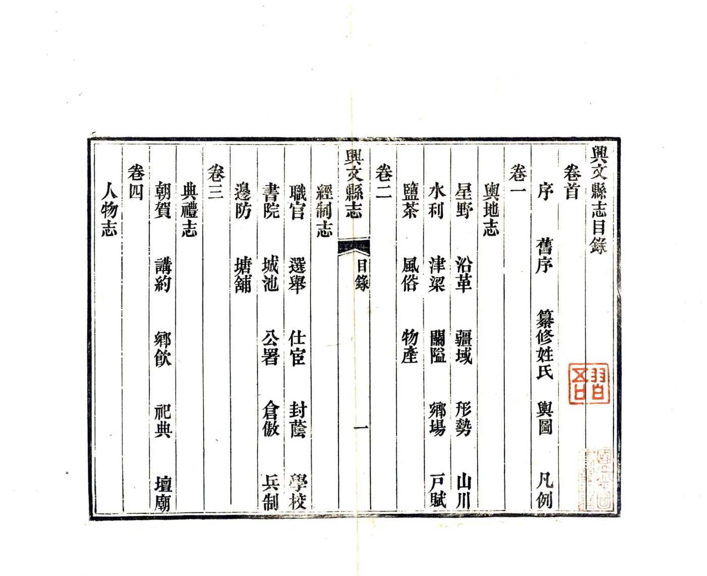 兴文县志（光绪） 在线预览第4页
