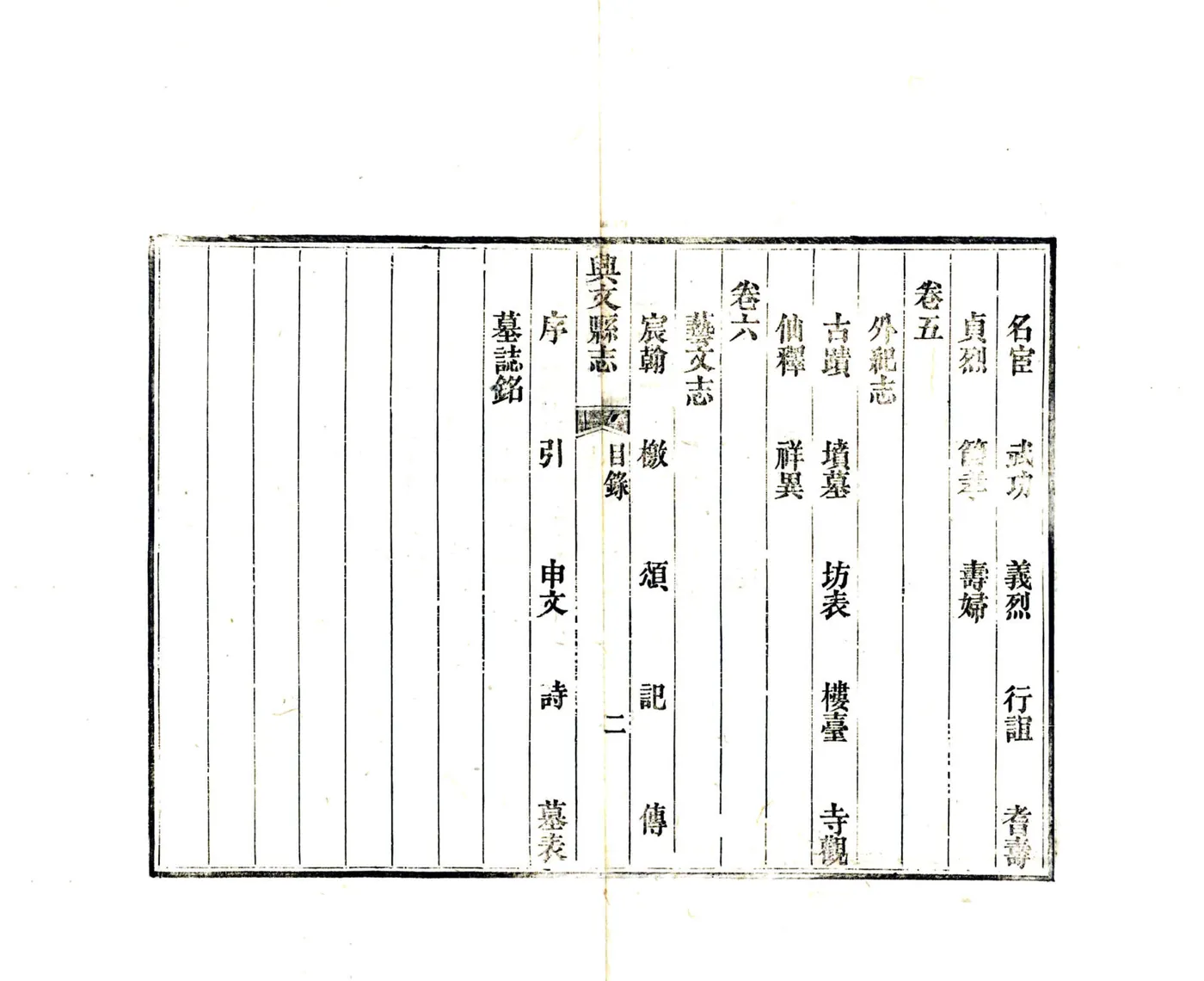 兴文县志（光绪） 在线预览第5页
