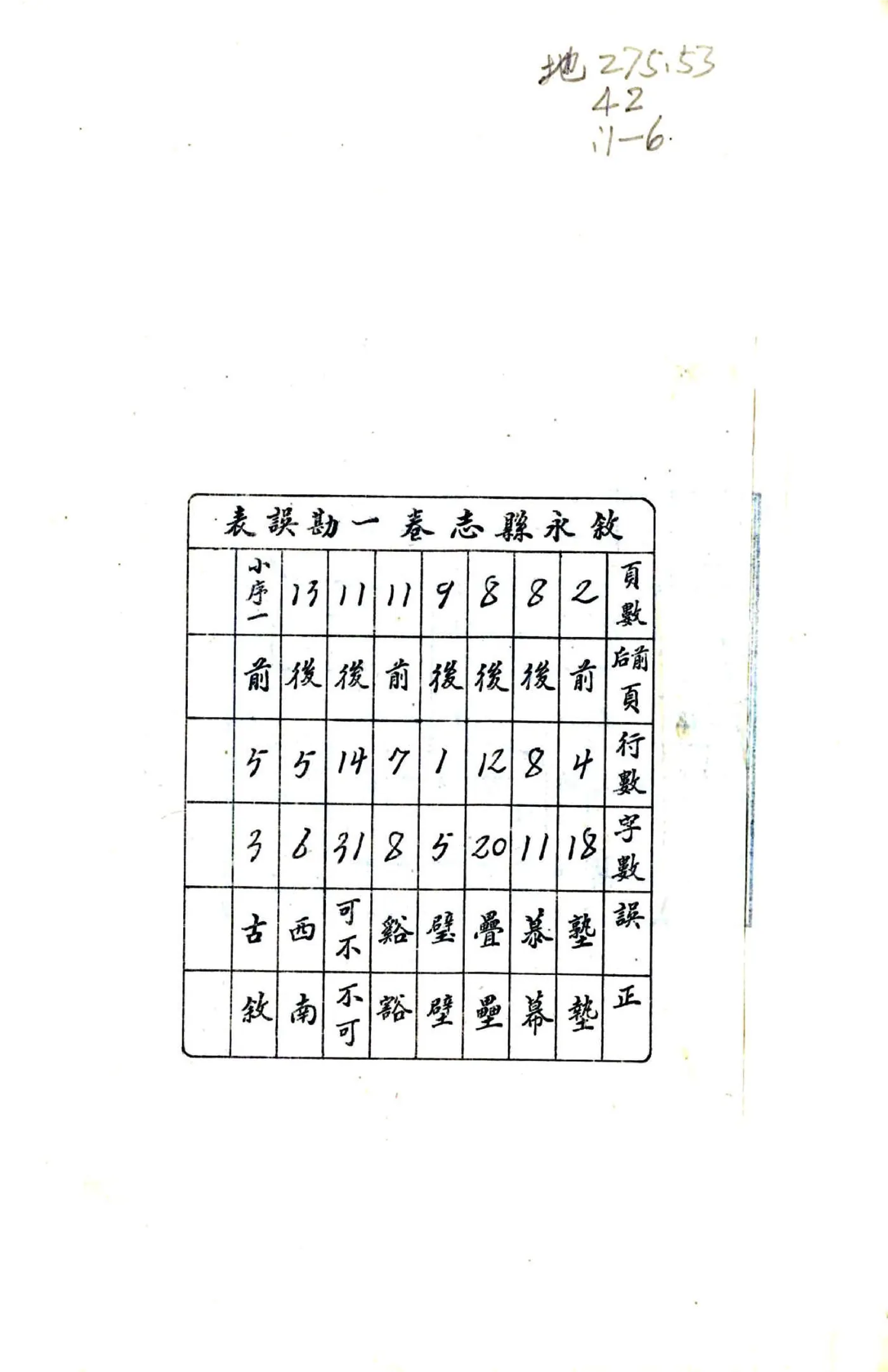 叙永县志（民国） 在线预览第3页