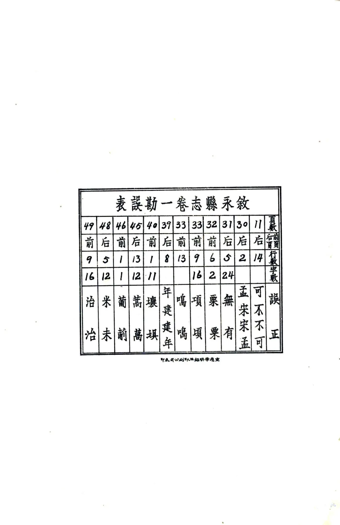 叙永县志（民国） 在线预览第4页