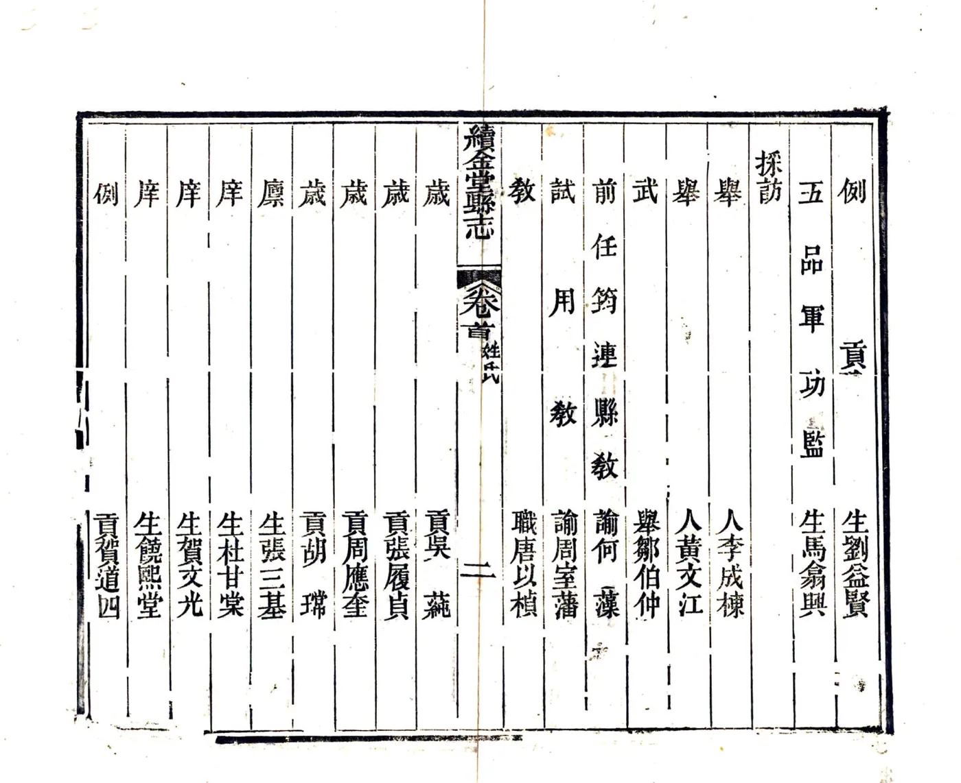 续金堂县志（同治） 在线预览第7页