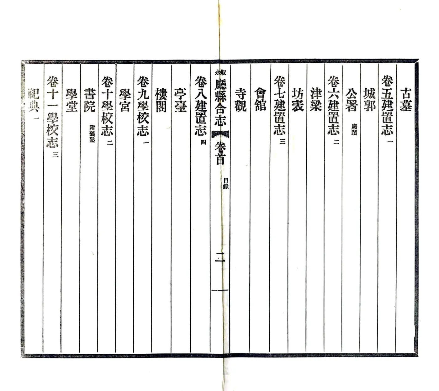 续修叙永永宁厅县合志（光绪） 在线预览第5页