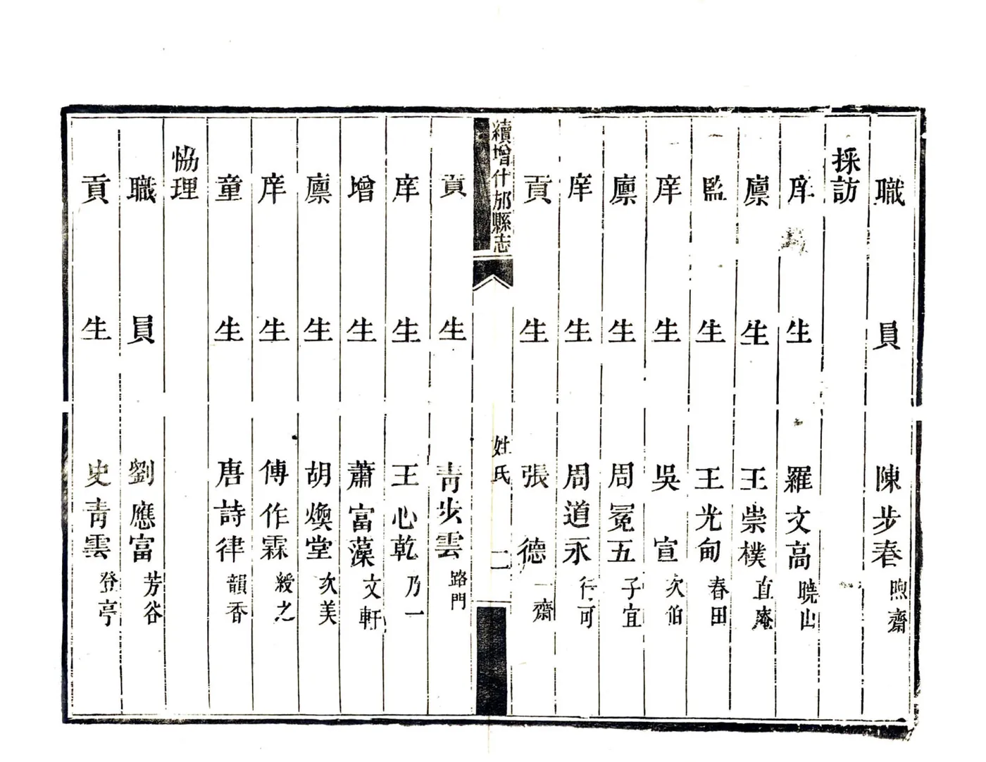 续增什邡县志（同治） 在线预览第7页