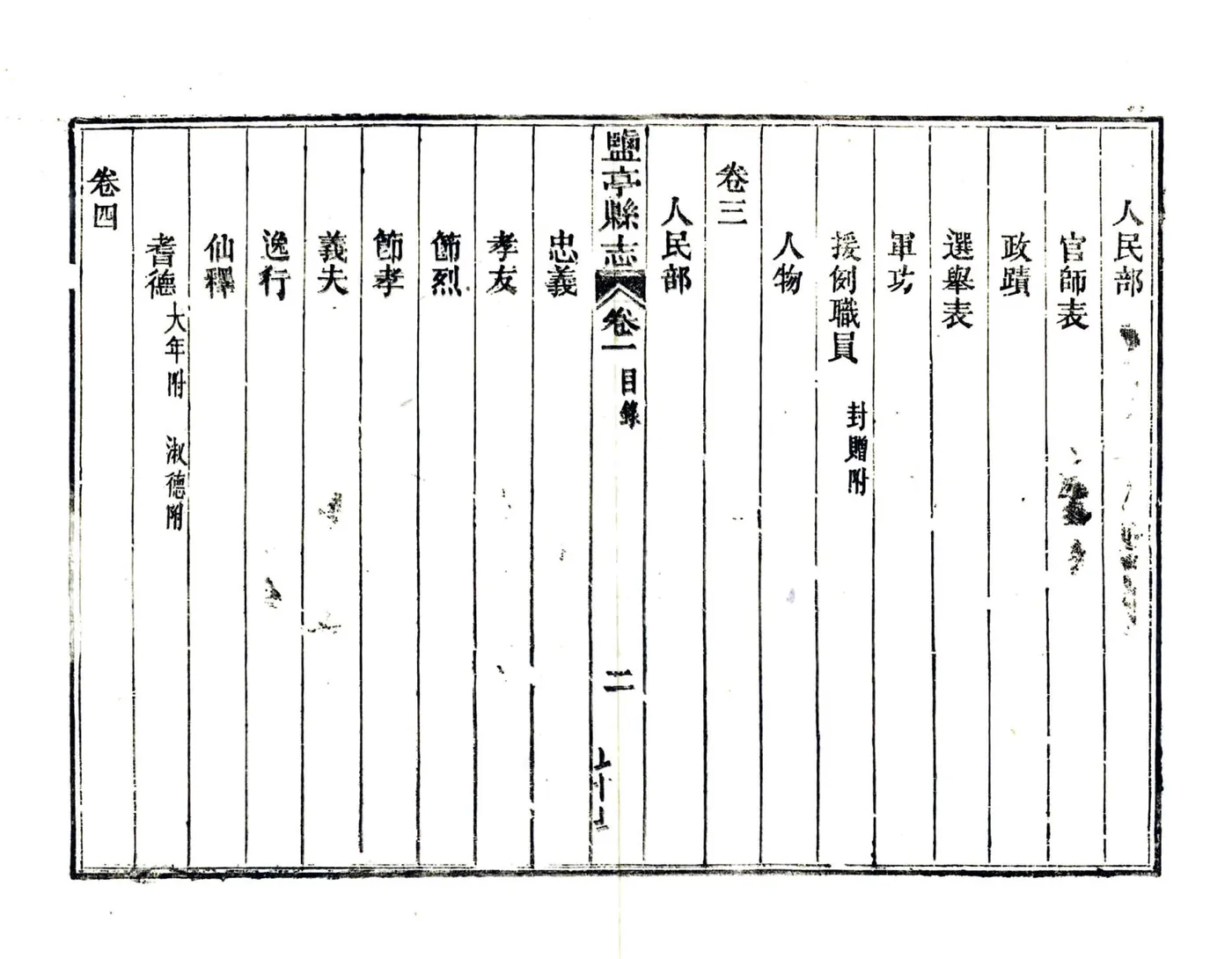 盐亭县志续编（光绪） 在线预览第7页