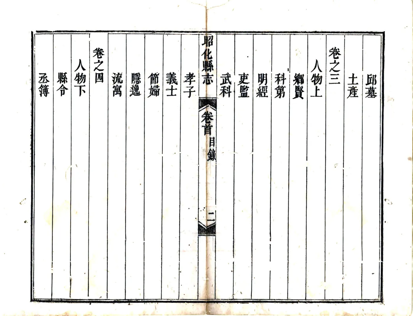 昭化县志（乾隆） 在线预览第3页