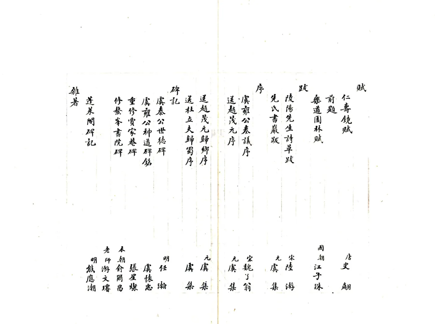 纂集仁寿全志（乾隆） 在线预览第6页